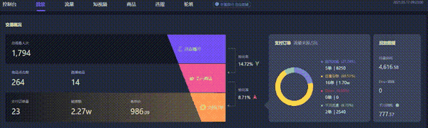 直播间人气提升的最新趋势和方法