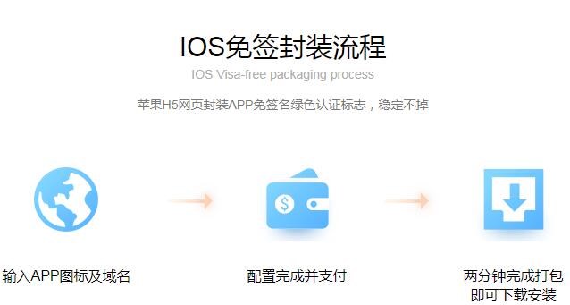 苹果免签纯净多开