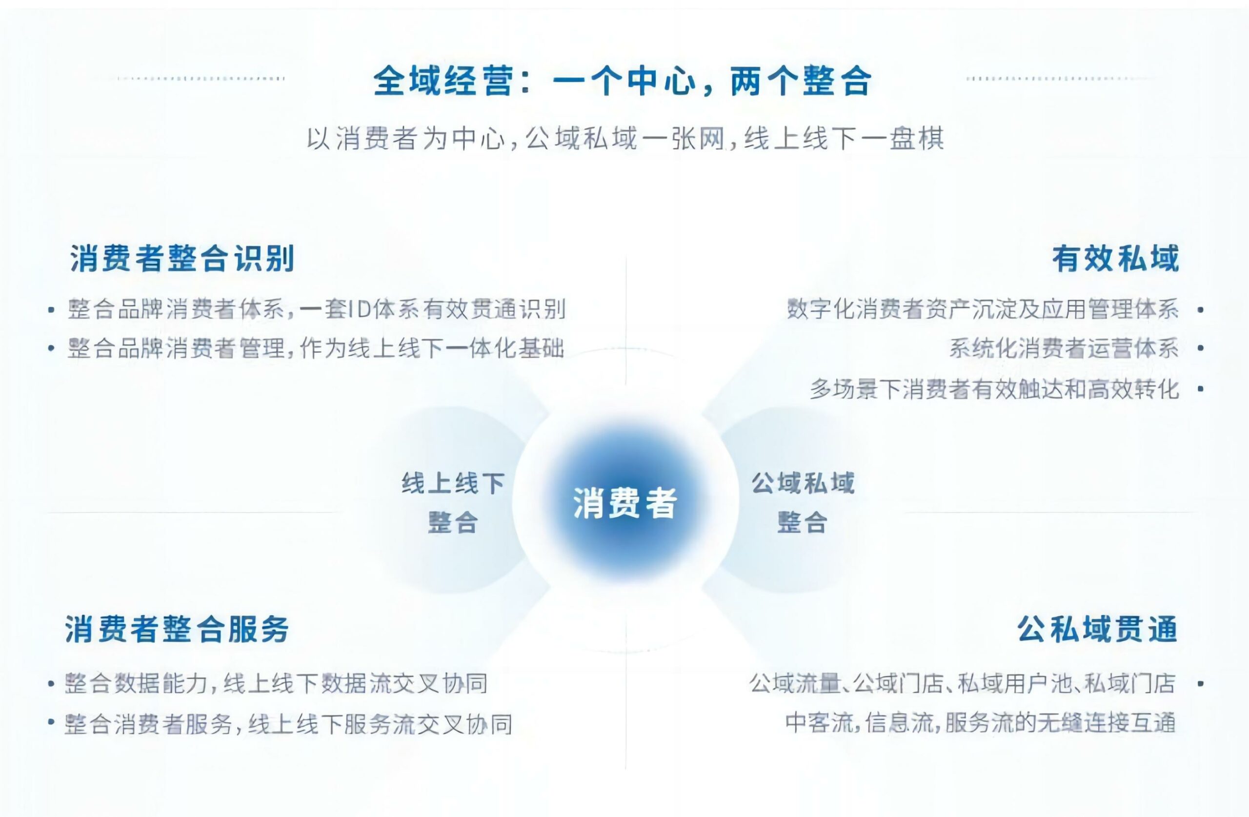 微商全域私域引流