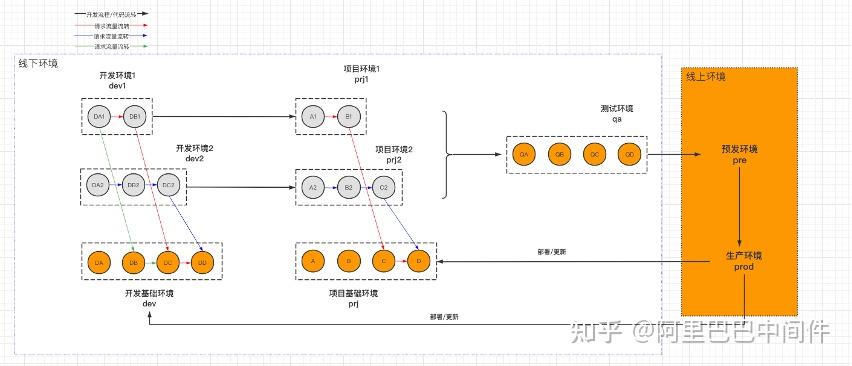 多开定制环境下的异常检测与处理综合方案