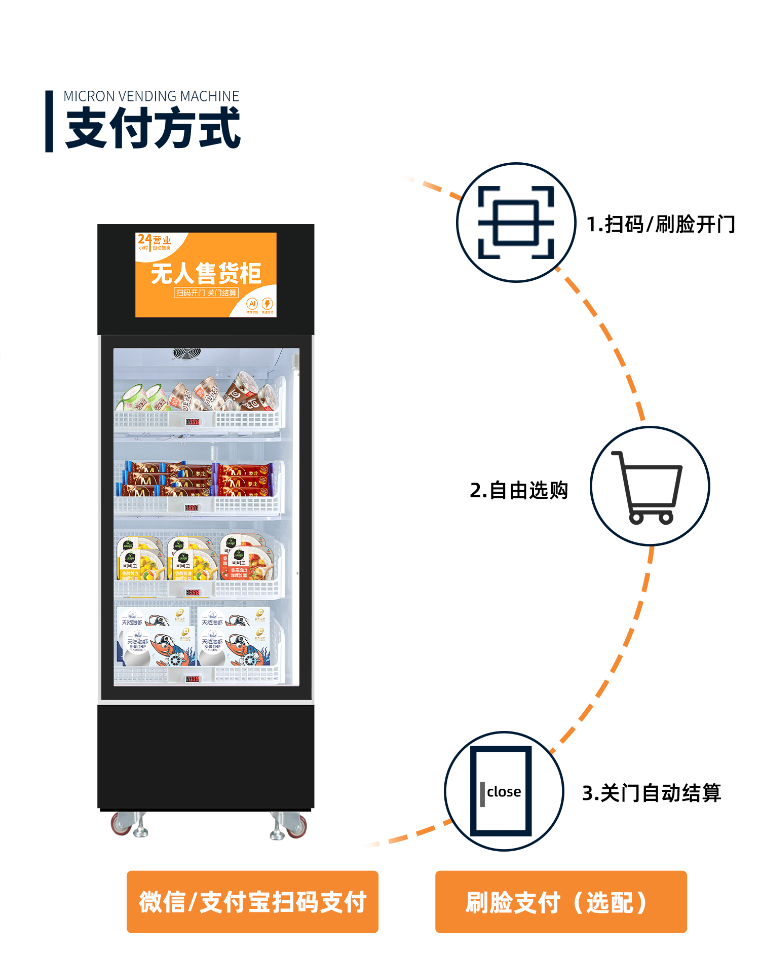 革新营销工具